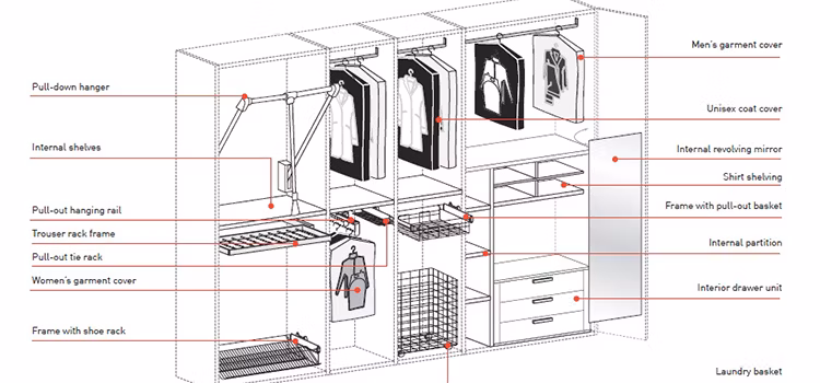 Timeless Simple Design Men′s Walk-in Closet Wardrobe