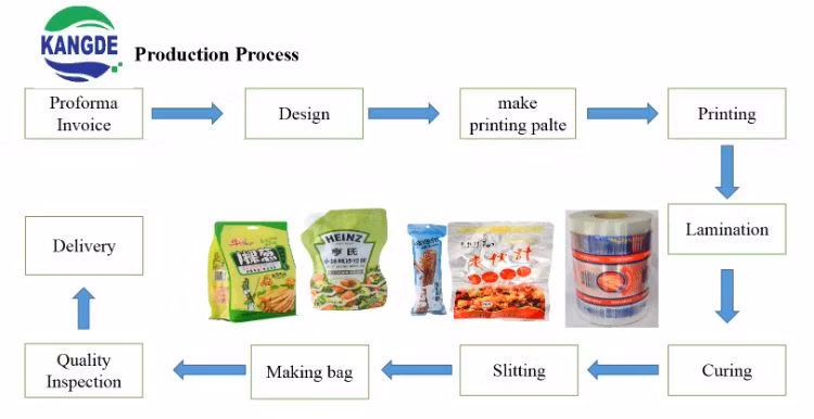 Customized Printing Food Cakes Snacks Flexible Packaging Aluminum Foil Package Bag with Transparent Window Packaging Bag