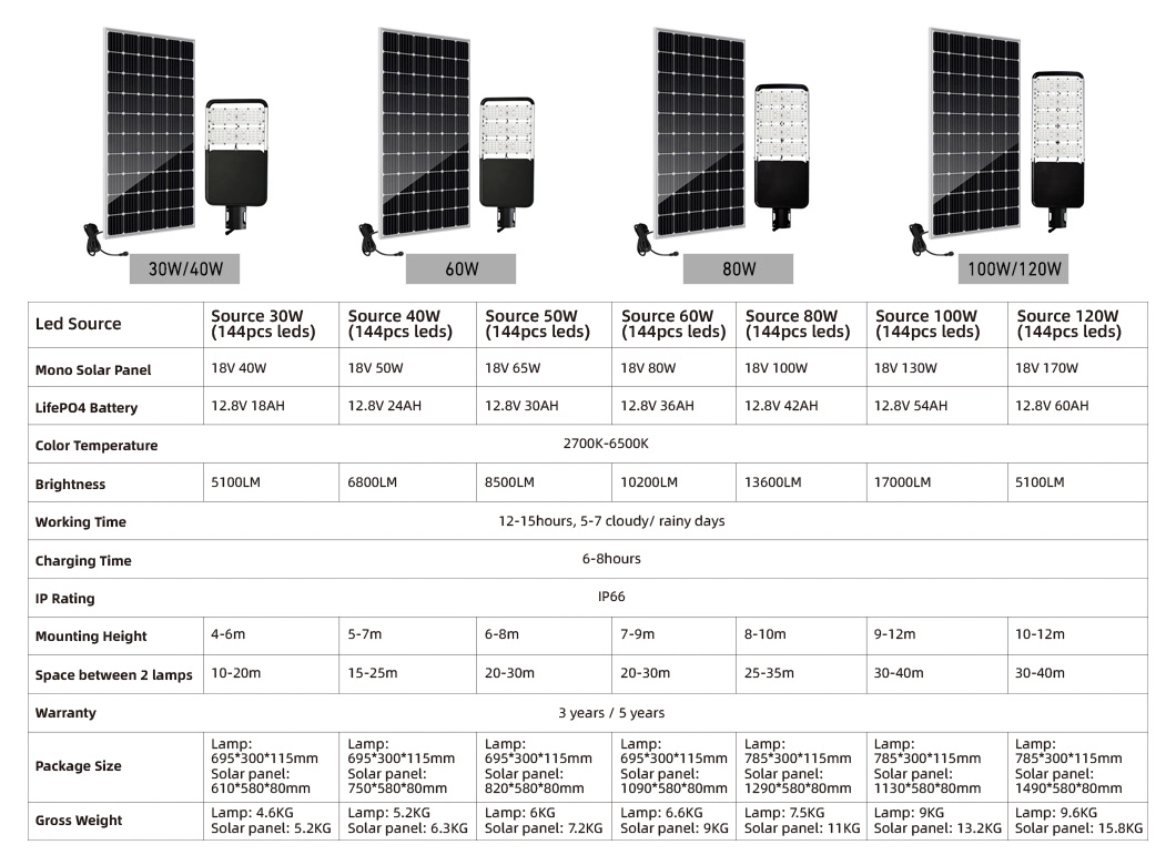 IP65 Waterproof LED Outdoor Road Energy Saving Solar Panel Power Street Light