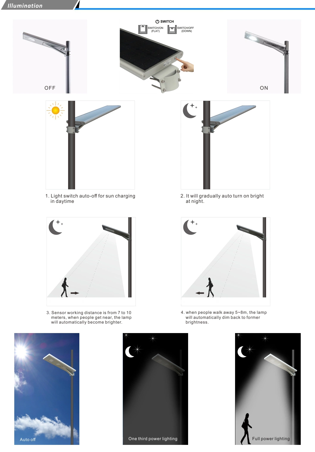 Solar Street Light Lamp Lithium Battery LED Rustic Motion Detector