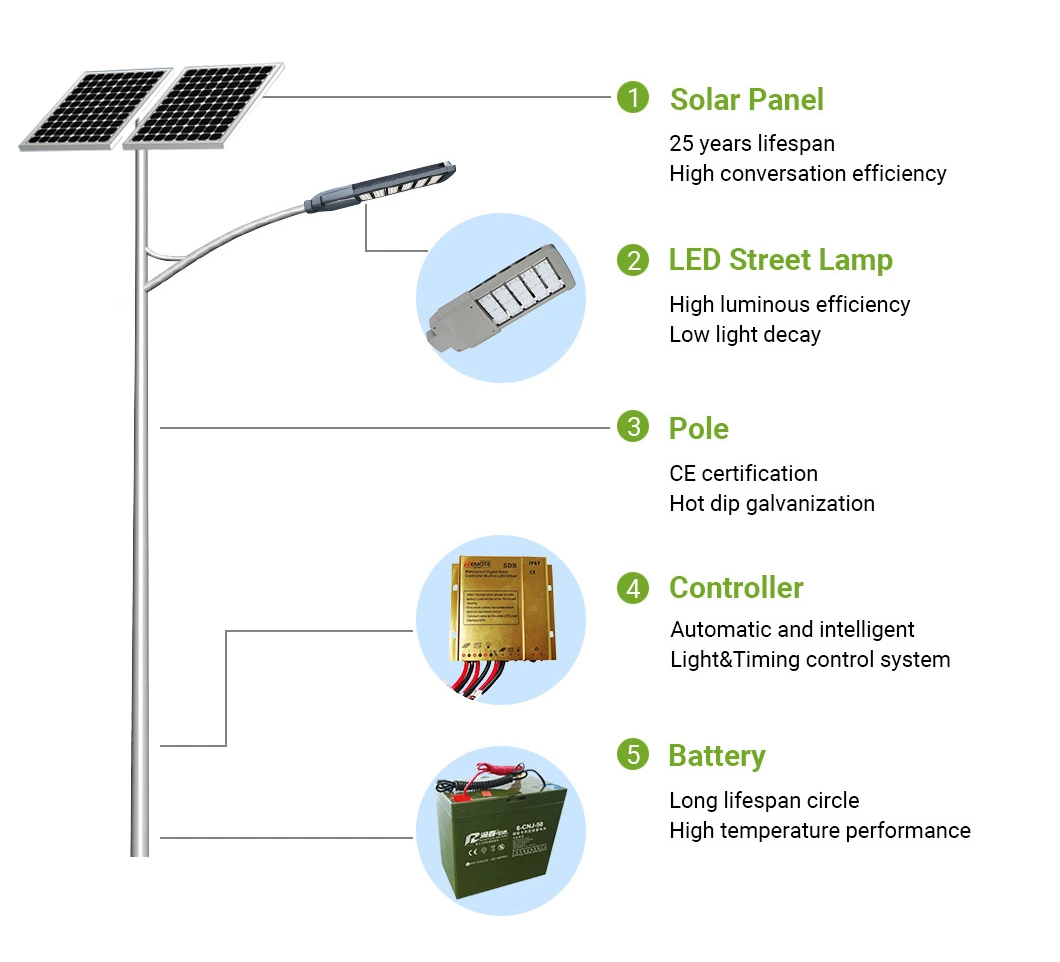 20W30W40W50W60W70W80W Integrated All in One Outdoor Lighting Solar Panel System Lamp LED Street Road Lights IP65 LED Flood Garden Wall Yard Park Street Light