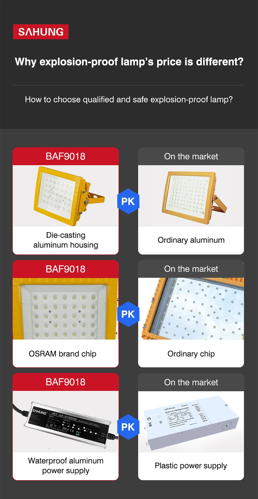 Atex Ex IP66 Dustproof Explosion Explosive Proof 50W 80W 100W 150W 200W 240W LED Flood Light for Marine Offshore and Storage Yard