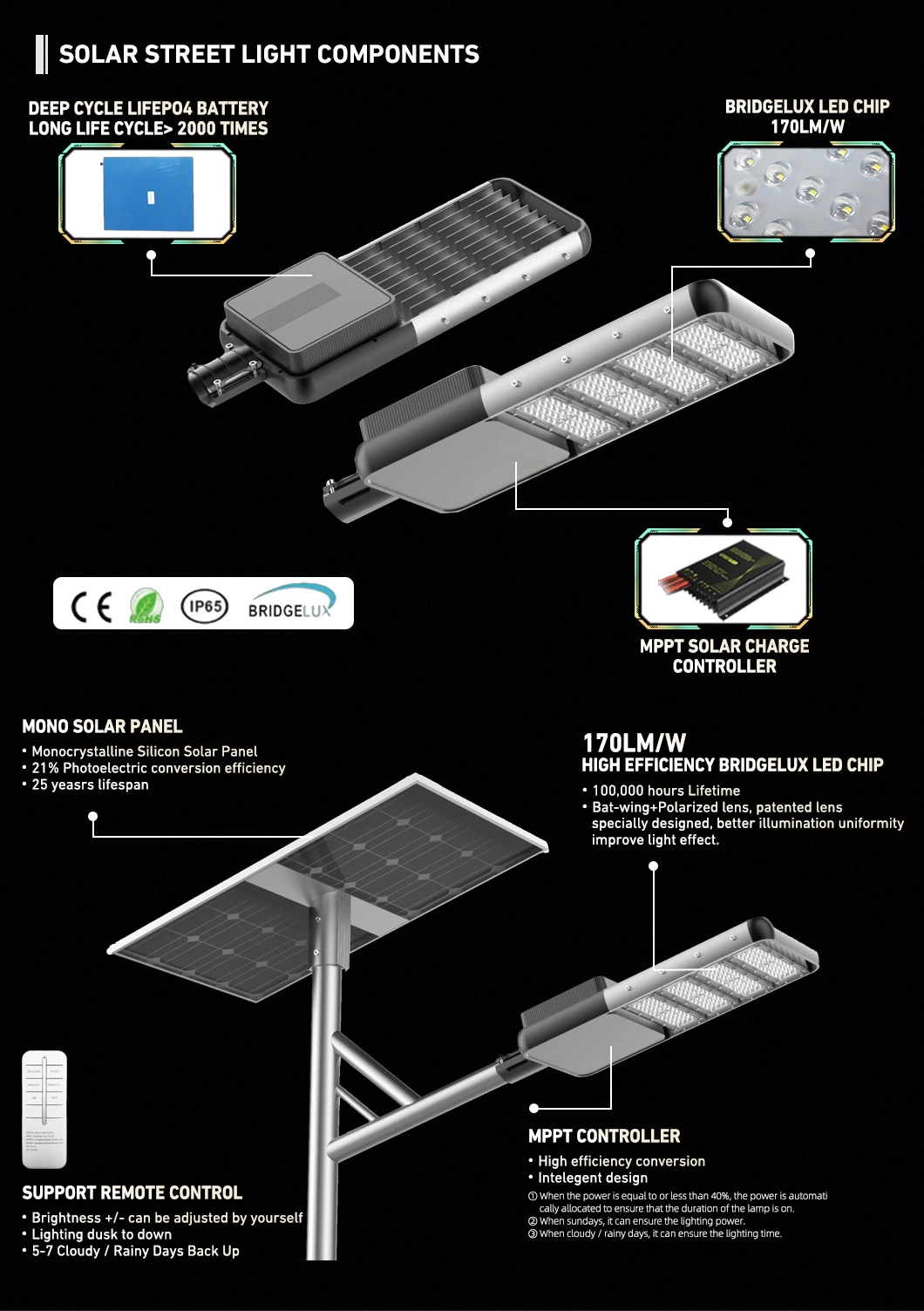 IP65 Waterproof LED Outdoor Road Energy Saving Solar Panel Power Street Light