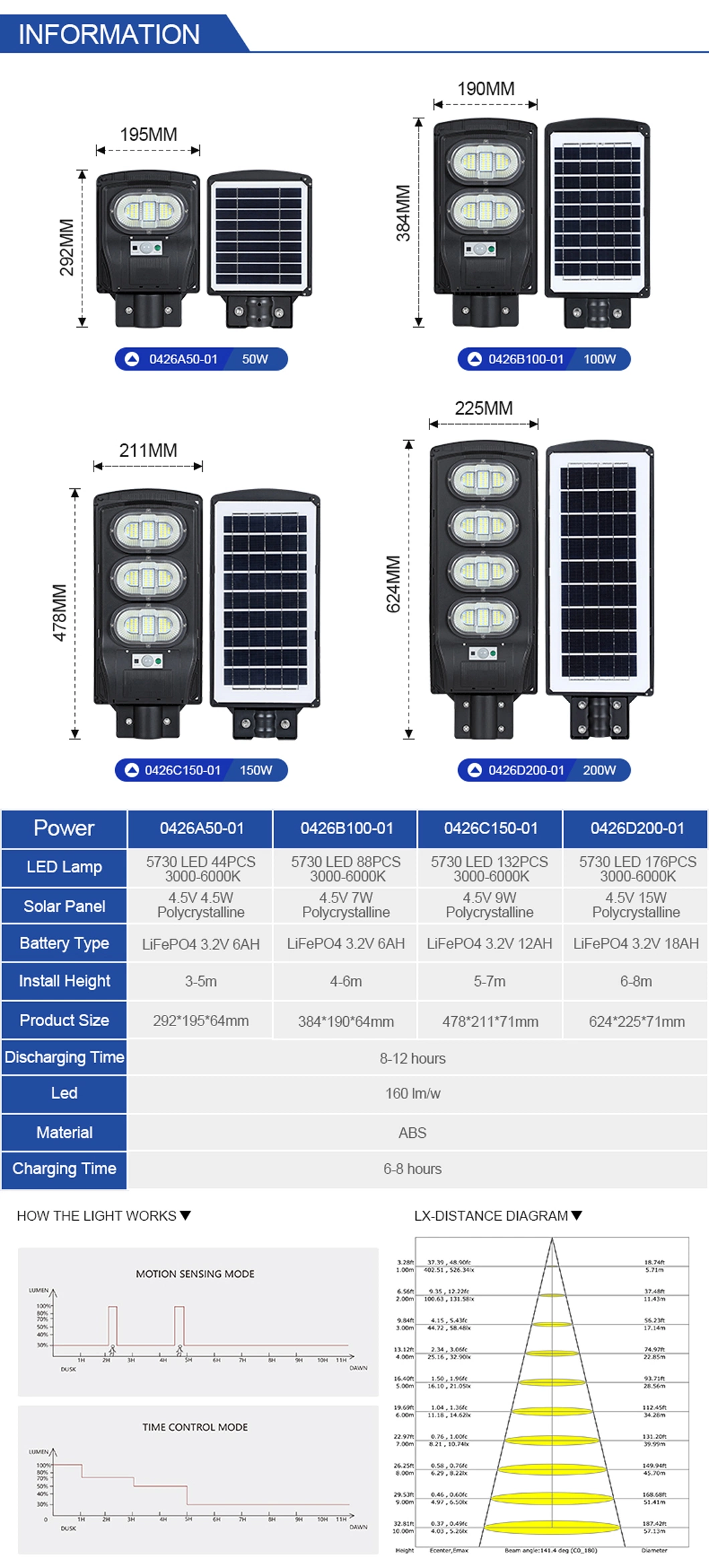 Alltop All in One Solar Street Lamp Garden Yard LED Solar Lighting Outdoor IP65 Solar Light 50%off