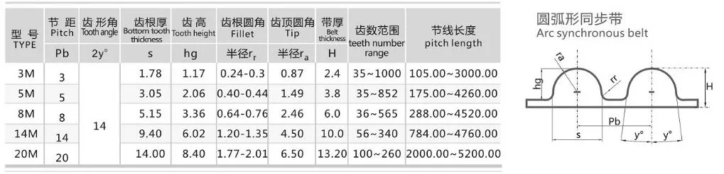 Synchroflex T2 118mm Tooth Pitch: 2mm /Amount of Teeth: 59/Belt Length: 118mm