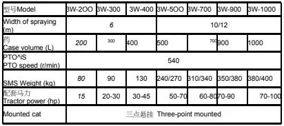 Capacity From 200L-1000L, Spray Width 6m-12m Spray Machine