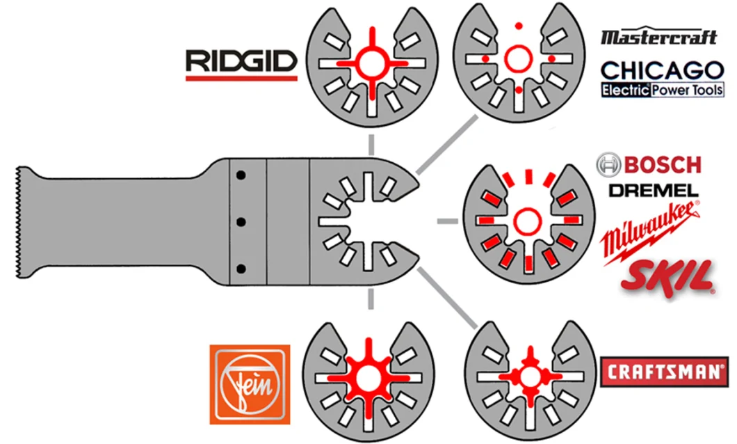 800-1108 65mm (2-9/16&quot;) Bi-Metal Hammer Head Saw Blade