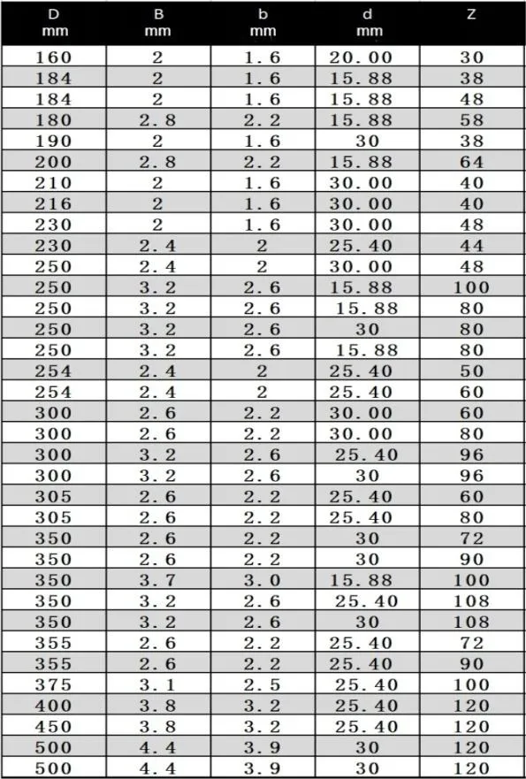 Diamond Saw Blades for Wholesale Cutting of PCD Aluminum Alloy by Diamond Saw Blade Manufacturers Are More Durable in Foreign Materials