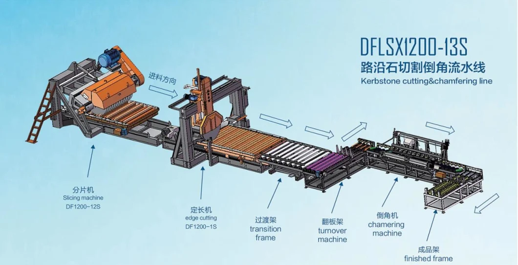 Automatic Chain Type Stone Turnover Machine for Granite Marble Block 35t/45t/65t Factory Direct Mold Coil Turnover Upender Flip Tilter Machine