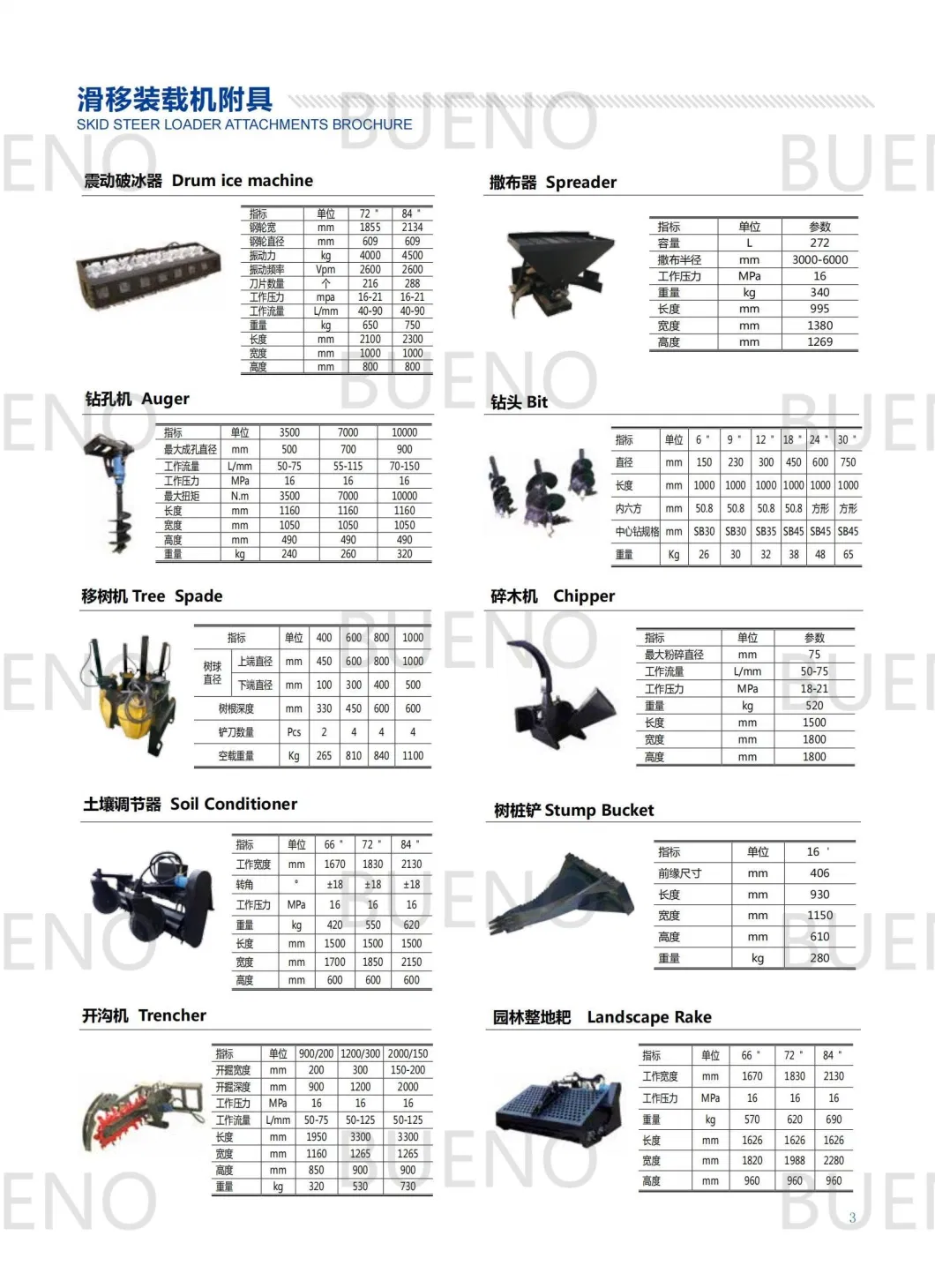 Bueno Attachment Electric Control Angle Broom, Snow Blower, High Throwing Snow Tube, Scraper, Snow Blade for Skid Steer Wheel Loader