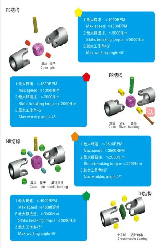 High Quality Universal Joint Cube Pin D Type with Pin Hole and Clamp Spring Groove