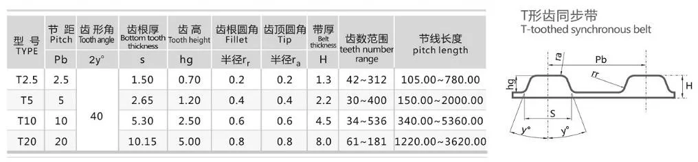 Synchroflex T2 118mm Tooth Pitch: 2mm /Amount of Teeth: 59/Belt Length: 118mm