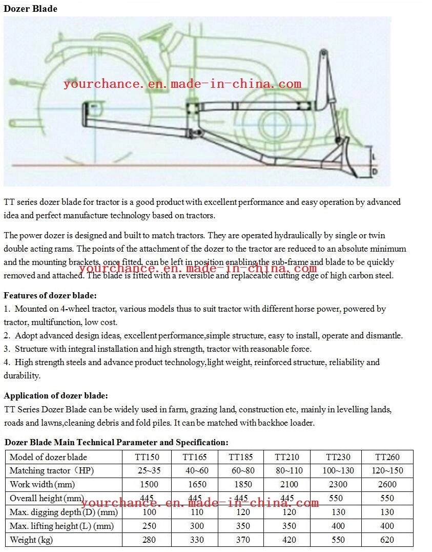 Hot Selling Agricultural Machinery Tt Series 1.5-2.6m Width Dozer Blade Bulldozer for 30-185HP Wheel Tractor
