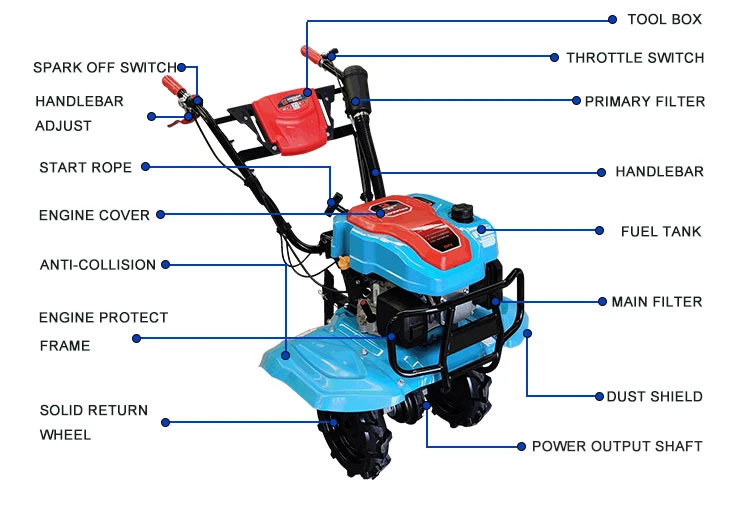 Agricultural Machinery Gasoline Powered Tiller Cultivator with Rotary Tiller Blades for Sale Near Me