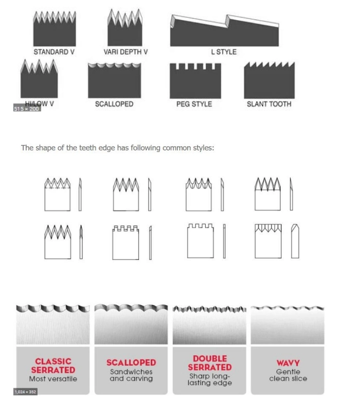 Manufacturer Serrated Knives Serrated Cutting Blade