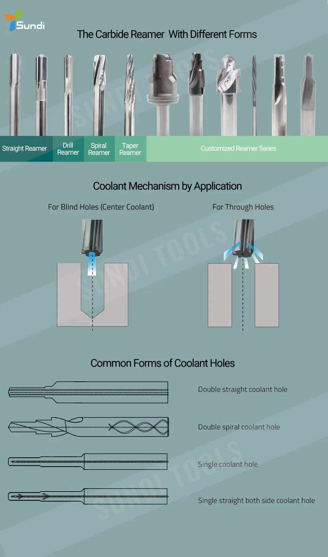 Long Service Solid 3 Blades Tungsten Carbide Step Carbide Drill Bits Reamer for Reaming Holes