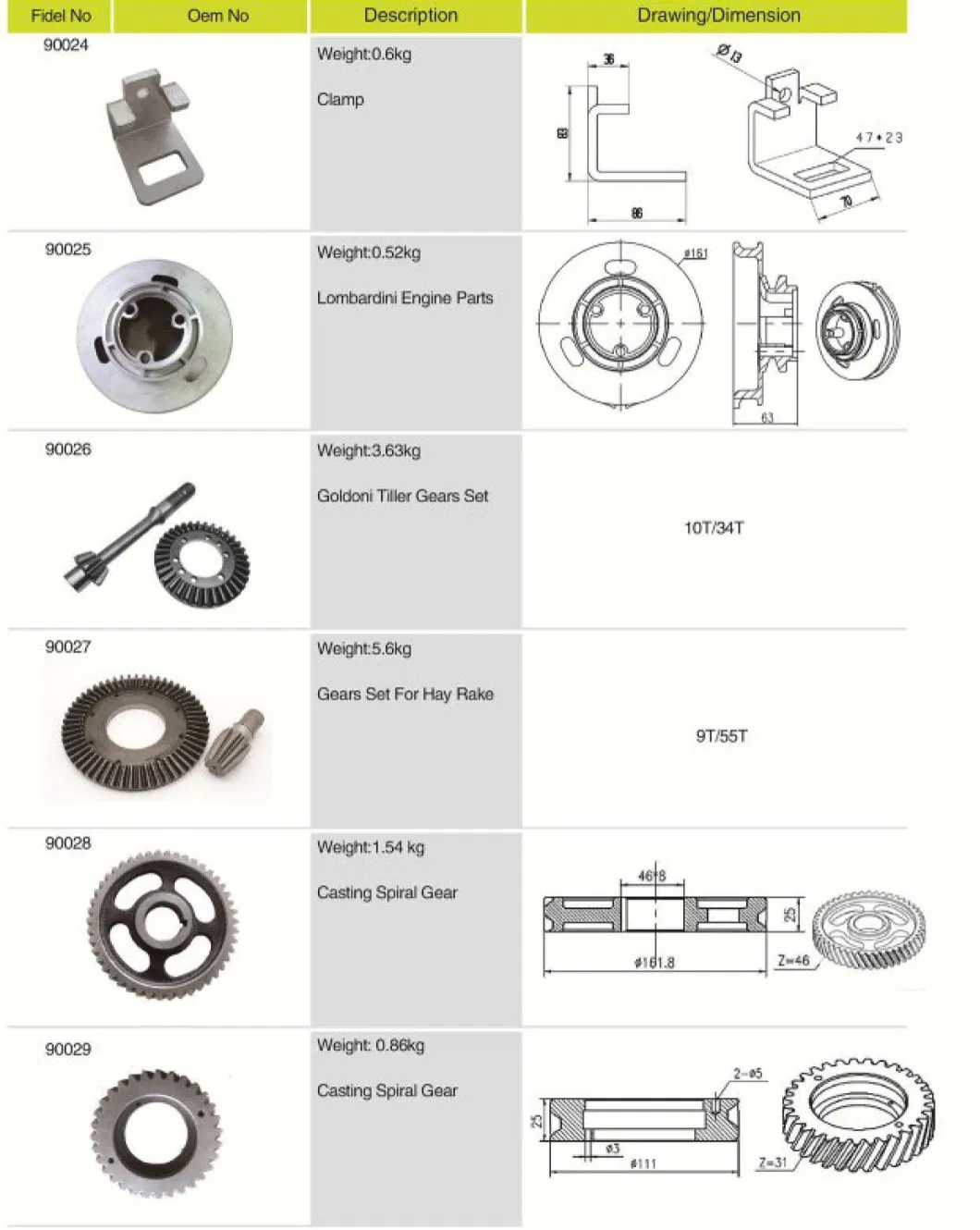 Good Quality Spare Parts Tiller Gears Set for Agricultural