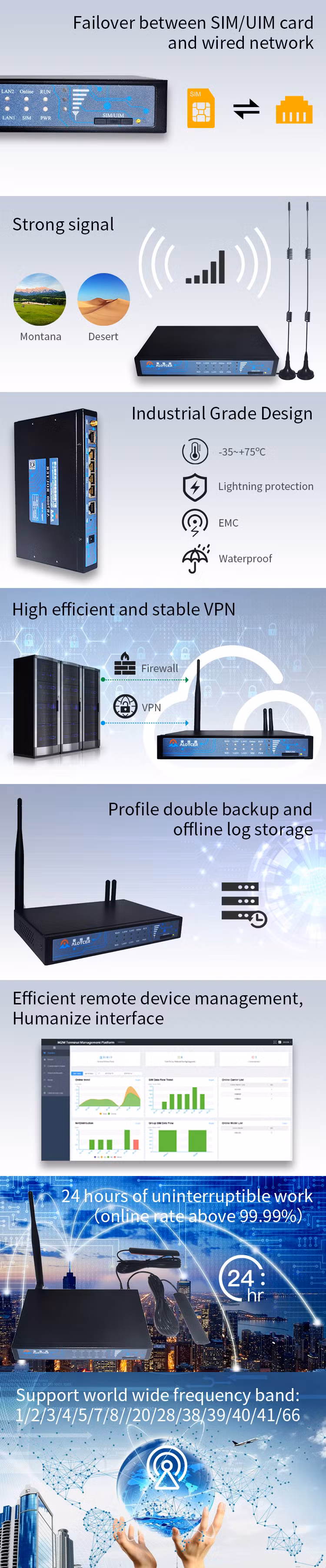 New Design Industrial Grade WiFi Router for Agricultural Greenhouse