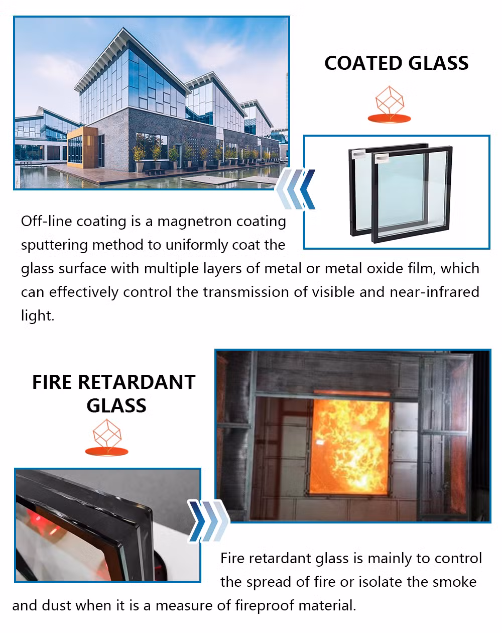 Wholesale Explosion-Proof Safety PVB Laminated Glass Tempered Building Roof Glass for Greenhouse