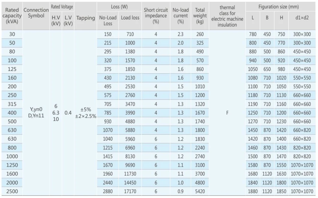 100kVA 200kVA 630kVA 1000 kVA 2000kVA 2500kVA Cast Resin Dry Type Distribution Power Transformer Dyn11