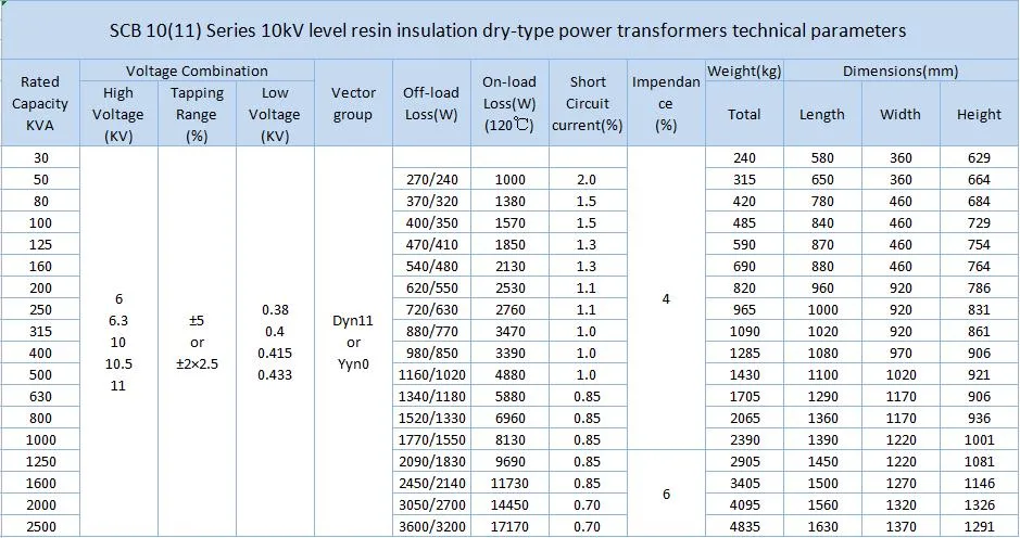 High Quality Dry Type 220V 380V Transformer 25kVA 15kVA 3 Phase Transformer Step up Power Transformer Price