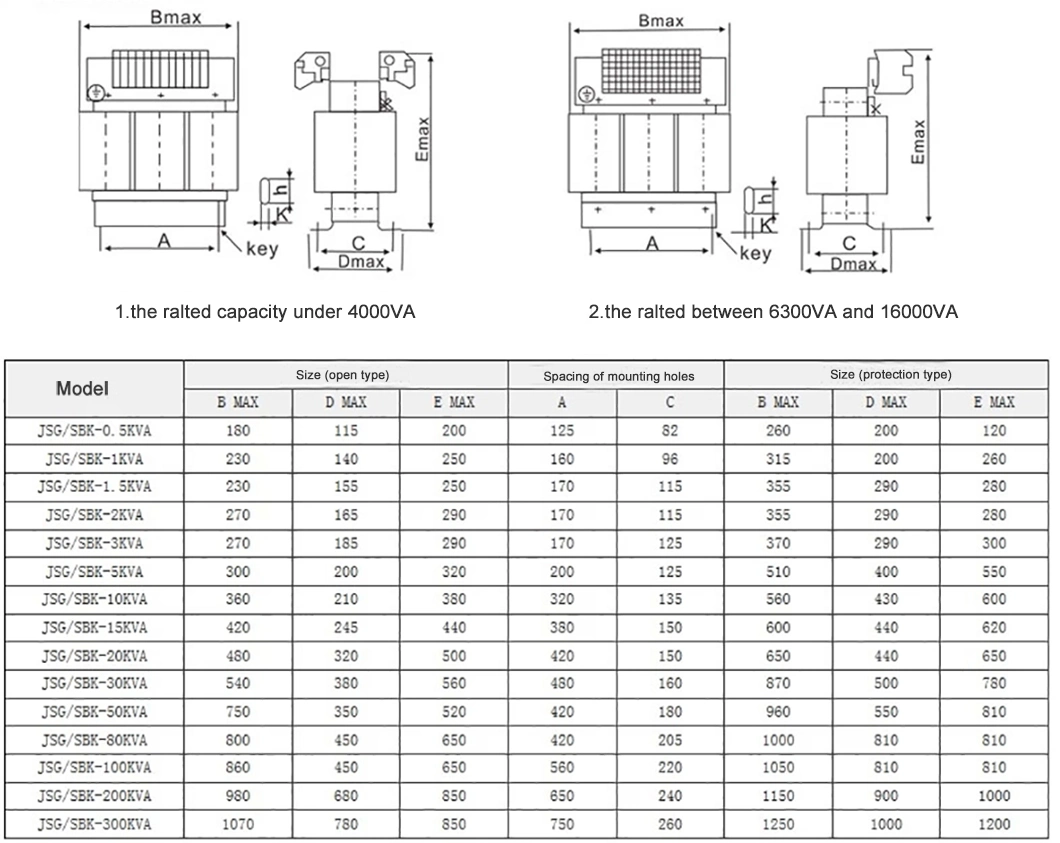 3 Phase 100kVA Electric Outdoor Distribution Dry Type AC Isolation Transformer for Injection Machine