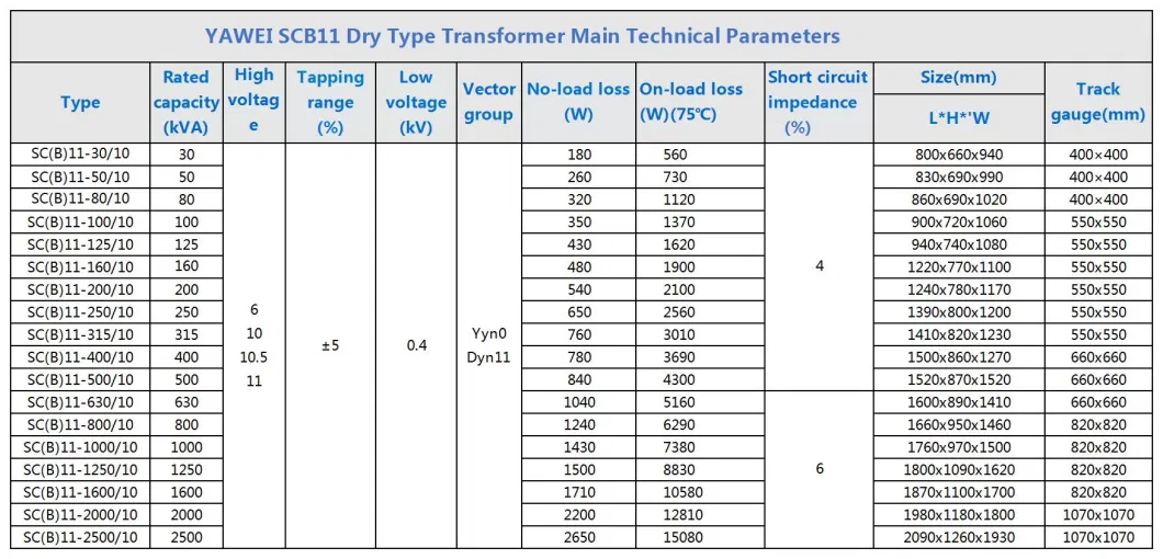 Yawei Scb10 35kv Copper Winding Three Phase 2500kVA 1000kVA 160kVA Dry Type Insulation Transformers