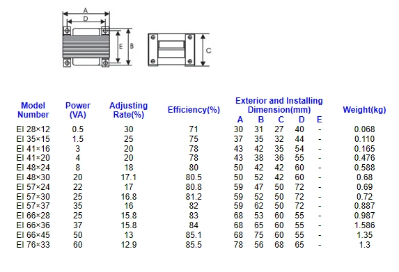 Low Frequency 50Hz Exported Type Ei28 Pin Transformer