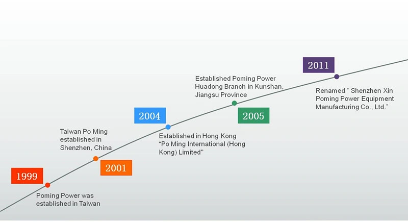 15kVA Dry Type Transformer Manufacturer