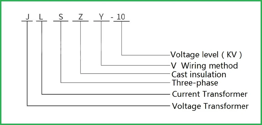 Jlszy-10kv 5-1000A 10va Outdoor Three-Phase Four-Wire Combined Transformer High Voltage Power Metering Box