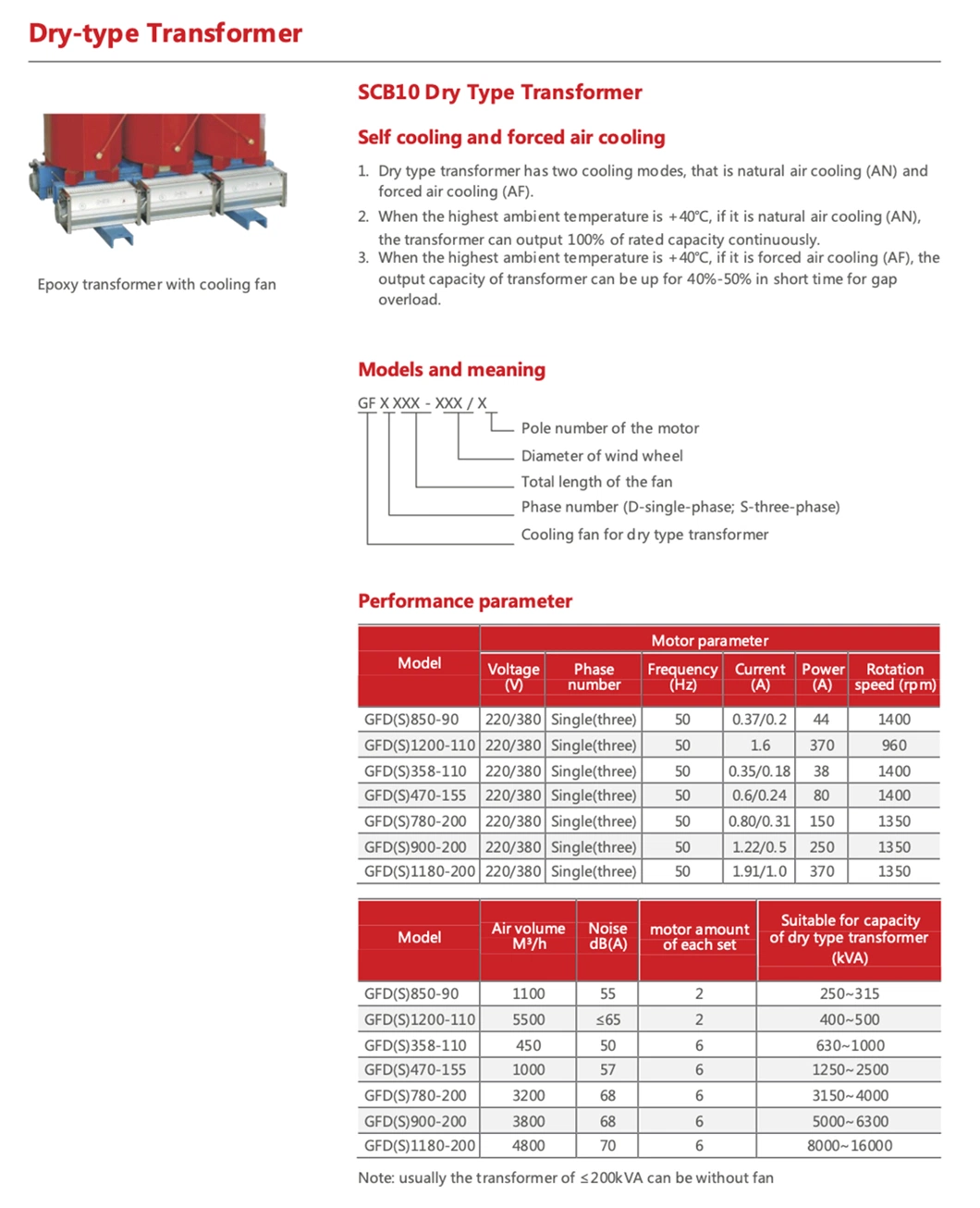 Customized Dry-Type High Voltage Dry Type kVA Power Transformer with ISO9001