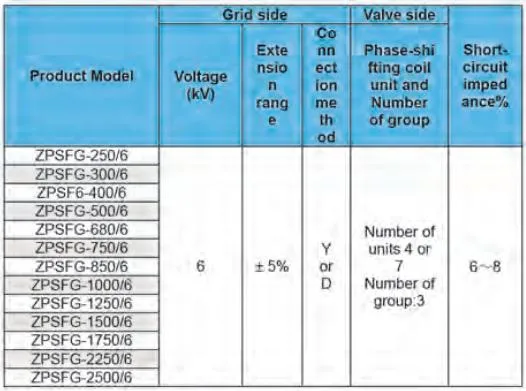 Low Loss Three-Phase Dry-Type Rectifier Power Distribution Voltage Transformer Equipped for Frequency Converter