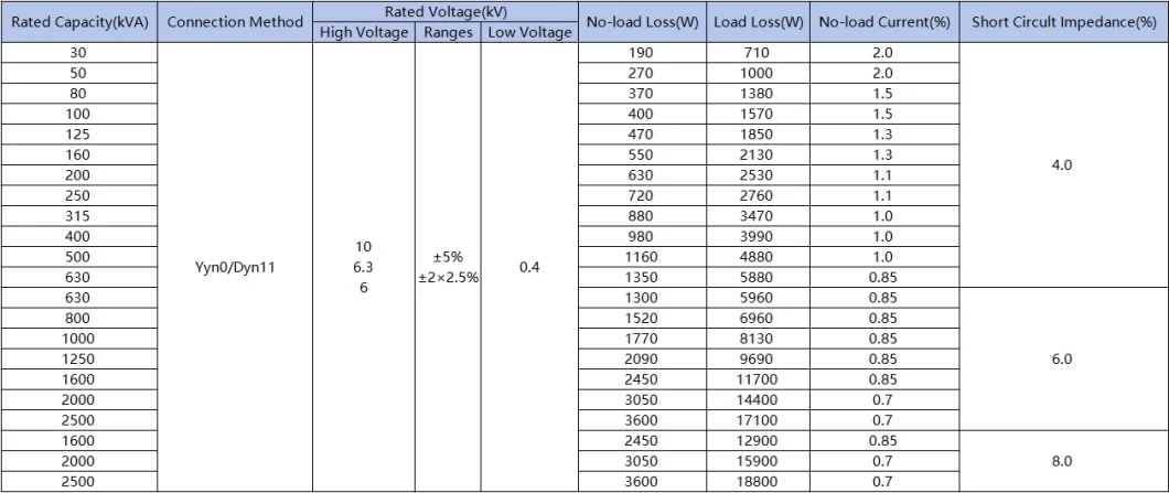 Customization 30 50 80 100 160 200 350 400 500 kVA 10kv 0.4kv Three Phase Aluminum Copper Cast Resin Dry Type Step Down Power Transmission Transformer