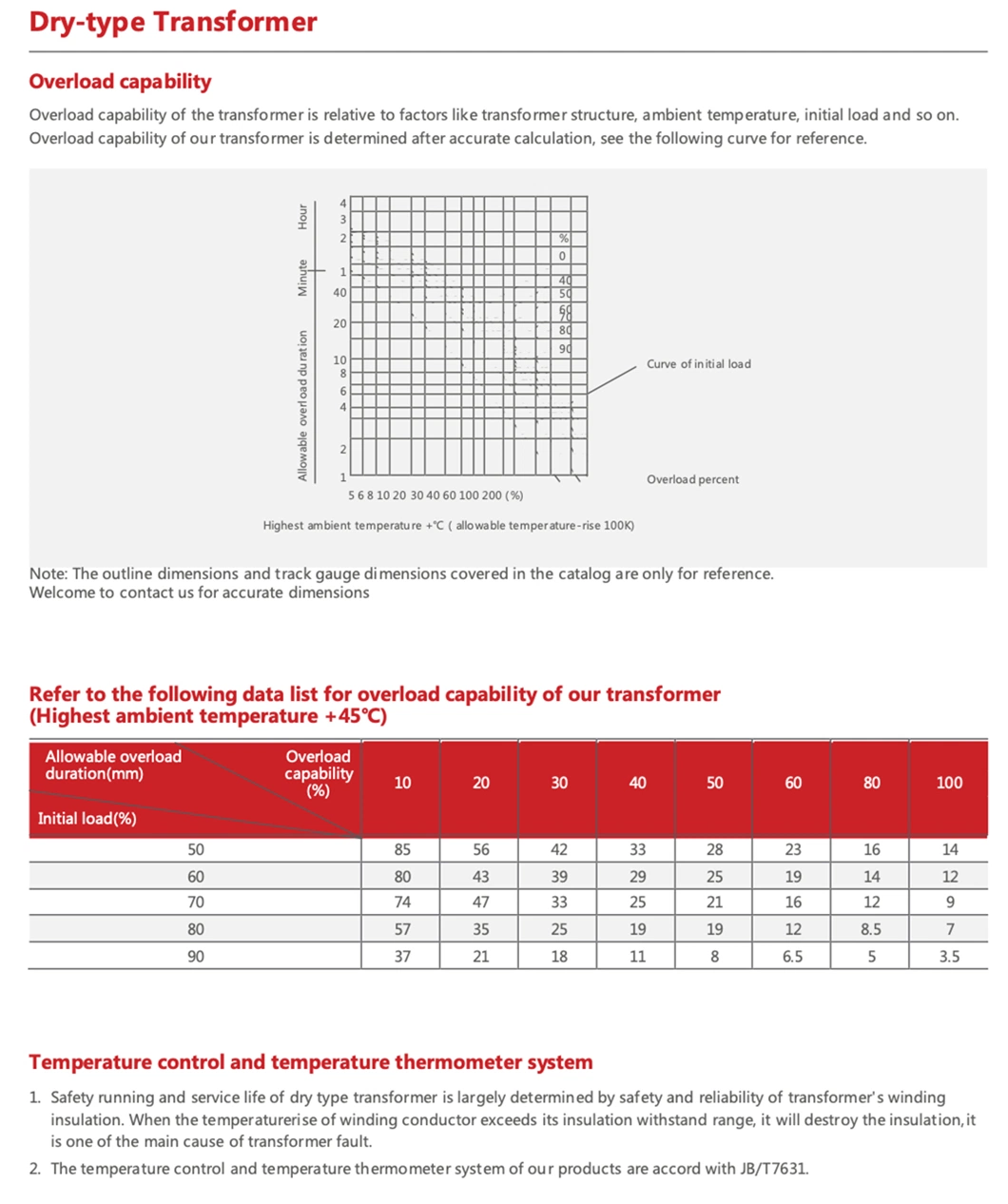 Customized Dry-Type High Voltage Dry Type kVA Power Transformer with ISO9001