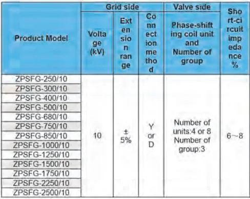 Low Loss Three-Phase Dry-Type Rectifier Power Distribution Voltage Transformer Equipped for Frequency Converter