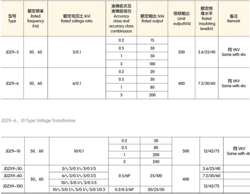 Jdz9 3/6/10kv 30-500va Dry-Type Fully Enclosed Single-Phase Indoor Hv Voltage Transformer