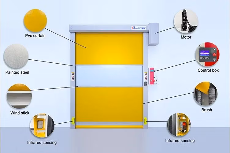 Insect-Proof Dust-Proof High-Speed Doors USA Fast Doors for Chewing Gum Processing Plants