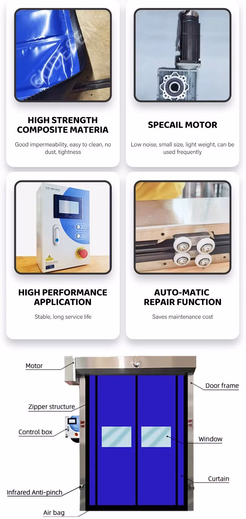 Automatic PVC Fabric Waterproof Fast Roller Shutter Zipper Self Repair Cleaning Room High Speed Door