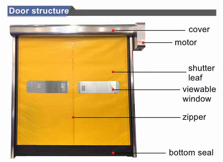 High Speed Rolling Door Automatic Customized Size PVC Fast Roller Shutter for Warehouse, Factory