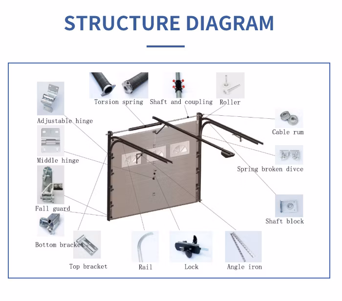 Automatic Commercial Zero Clearance White Galvanized Steel Overhead Sectional Garage Doors