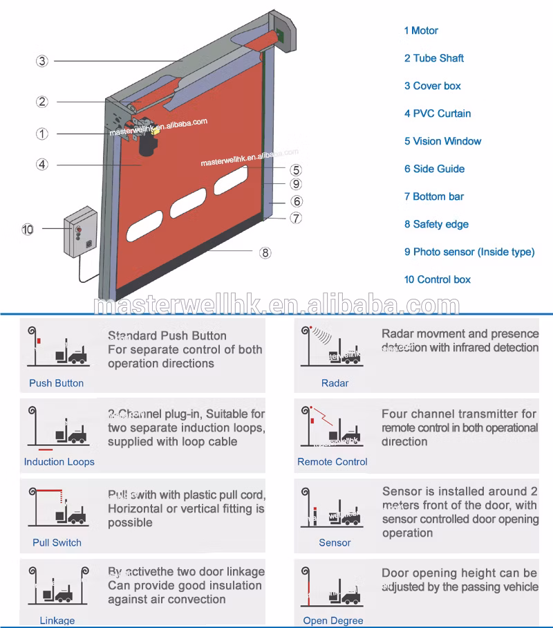 Zipper Self Repair High Speed PVC Door Sheet Shutter Roller Automatic Gate
