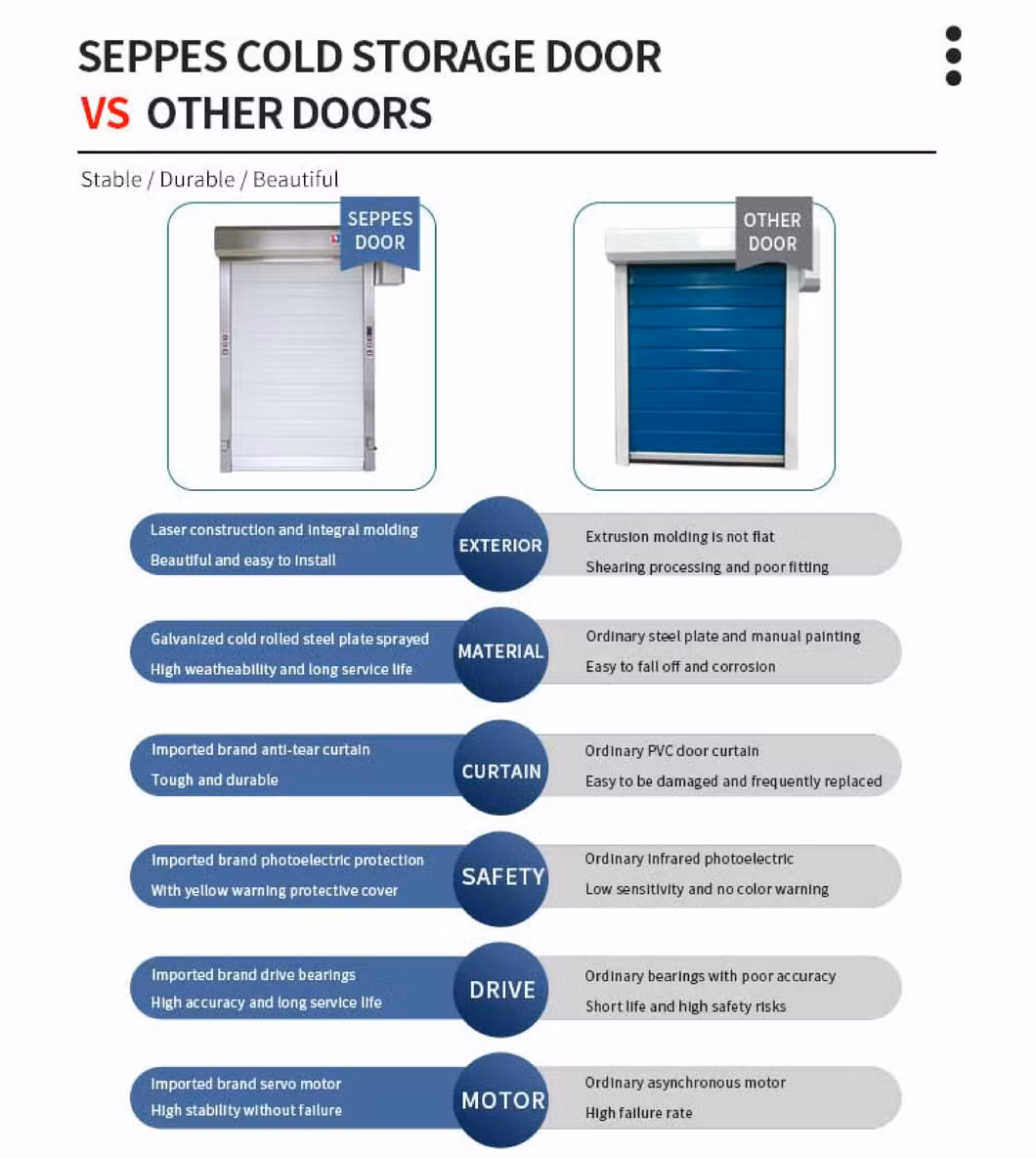 High Cost Performance Thermal Insulation High Speed Automatic Roller Shutter Door