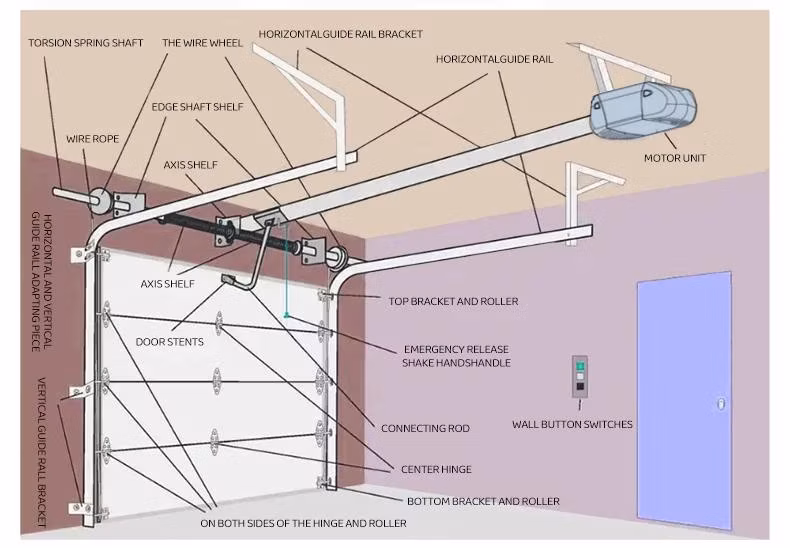 Practical Insulated Steel Villa Remote Control Space-Saving Overhead Garage Door