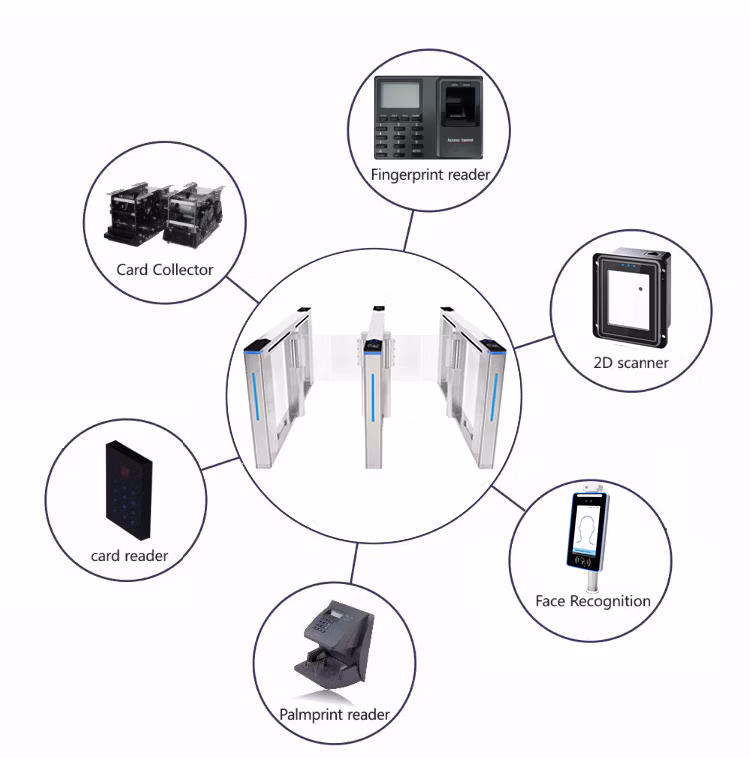 High Level Sliding Door Machine with Servo Brushless Motor Retractable Speed Gate