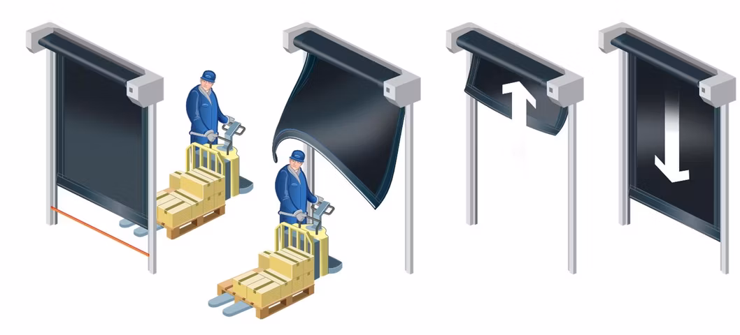Industrial Automatic PVC Fabric Zipper Airtight Rapid Roller Shutter Loading Area Bay Dock Doors