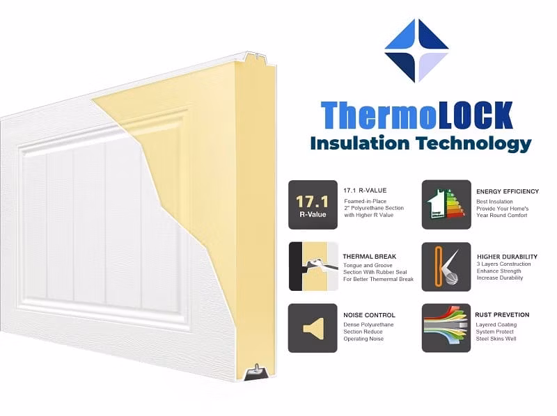Top Sale Residential Commercial Industrial Overhead Steel Insulated 8&times; 8 Garage Door