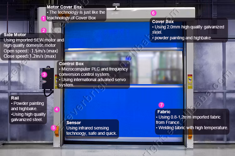 2024 New PVC High Speed Door Rolling up Door/ PVC High Speed Door Roller Shutter Door Cleanroom Door Lower Temperature Cold Room Door Price
