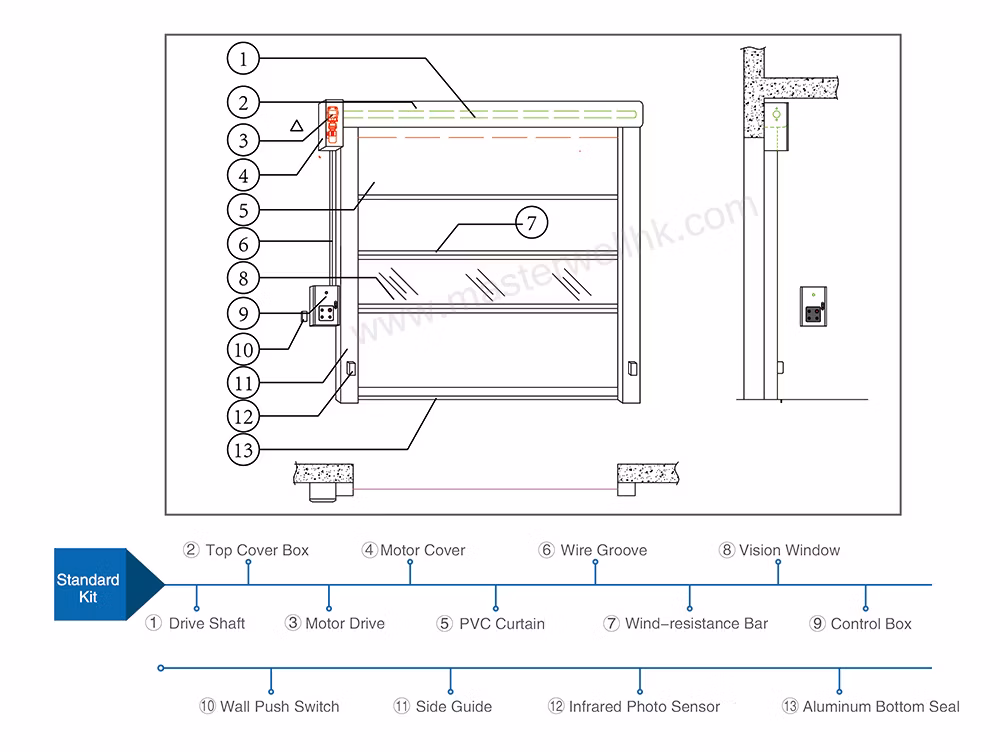 Master Well PVC Curtain High Speed Performance Roller up Security Warehouse Rapid Rise High Speed Door