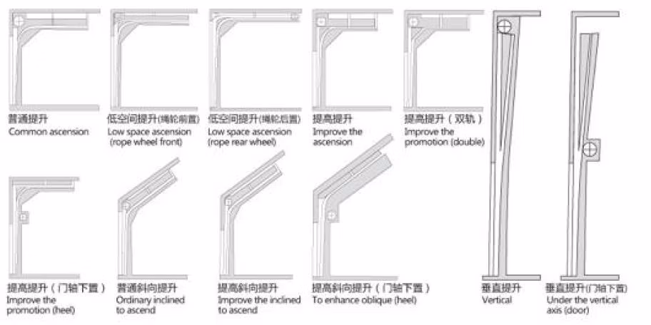 Vertical Lifting Factory Sectional Automatic Industrial Doors From China