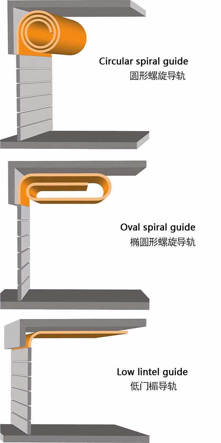 Automatic Aluminum High Speed Spiral Roll up Door for Fire Station